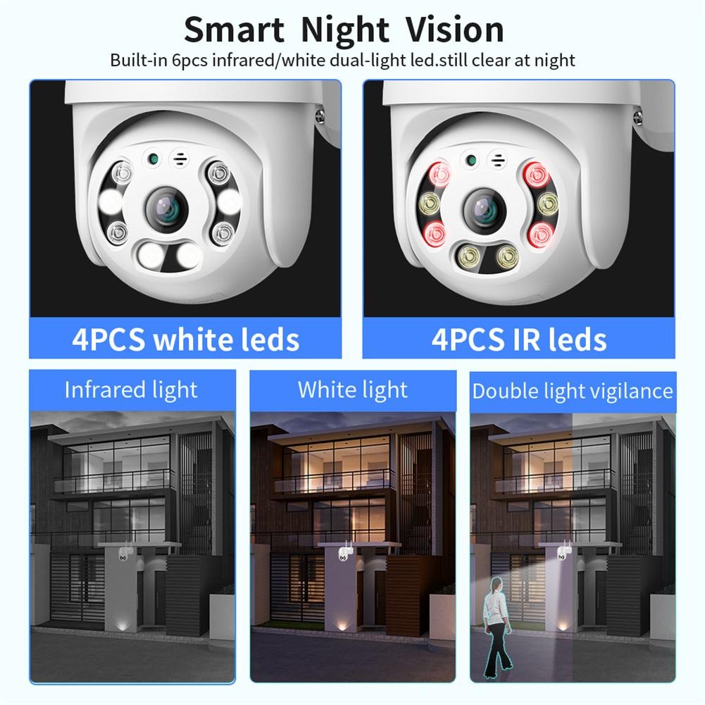Caméra de Surveillance panoramique ip