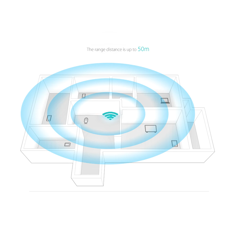 Répéteur WIFI