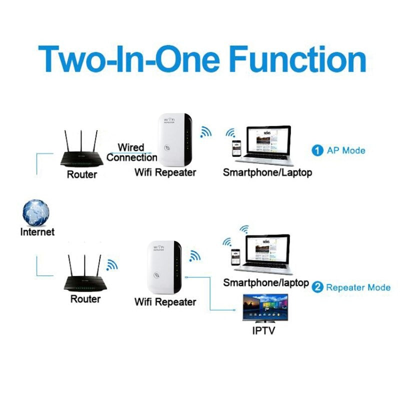 Répéteur Wi-Fi